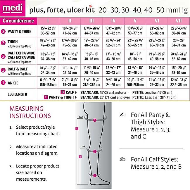 Mediven Plus 20-50 mmHg
